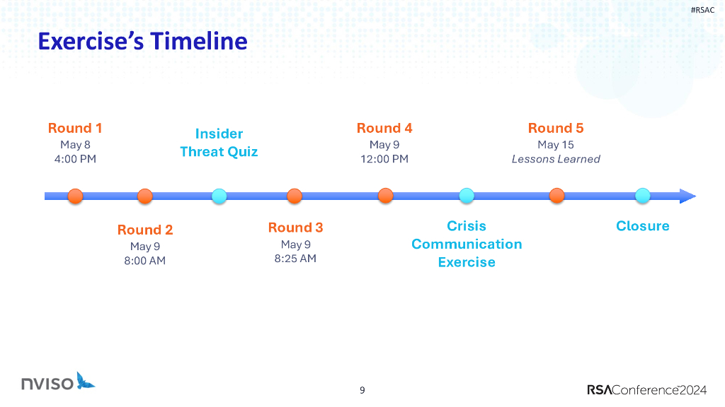 2024_USA24_LAB3 W08_01：Guardian of Trust Mastering Insider Attacks with Gamified Incident Handling_第9页