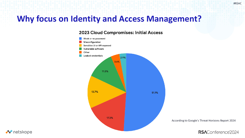 2024_USA24_LAB1 T01_01：Advanced Discovery Persistence and Privilege Escalation in AWS GCP Azure_第7页