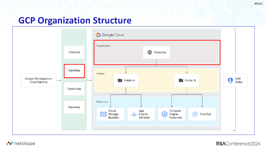 2024_USA24_LAB1 T01_01：Advanced Discovery Persistence and Privilege Escalation in AWS GCP Azure_第10页