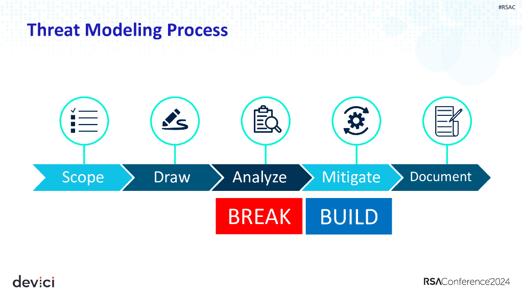 2024_USA24_LAB1 W01_01：Threat Modeling Championship_第7页