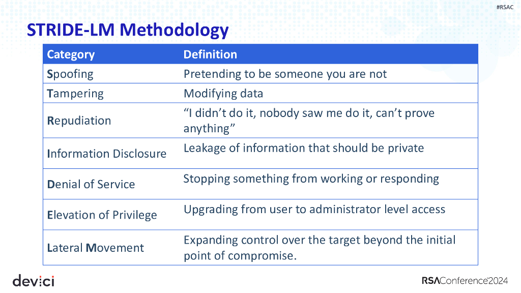 2024_USA24_LAB1 W01_01：Threat Modeling Championship_第9页