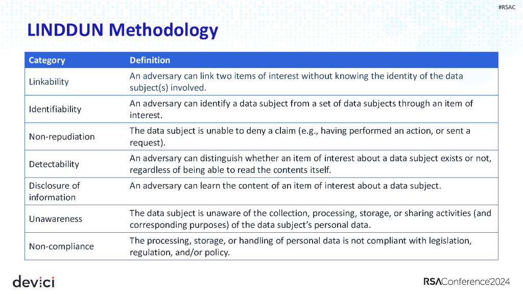 2024_USA24_LAB1 W01_01：Threat Modeling Championship_第10页