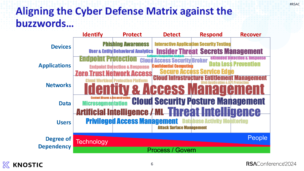 2024_USA24_LAB2 R01_01：Cyber Defense Matrix Workshop_第6页