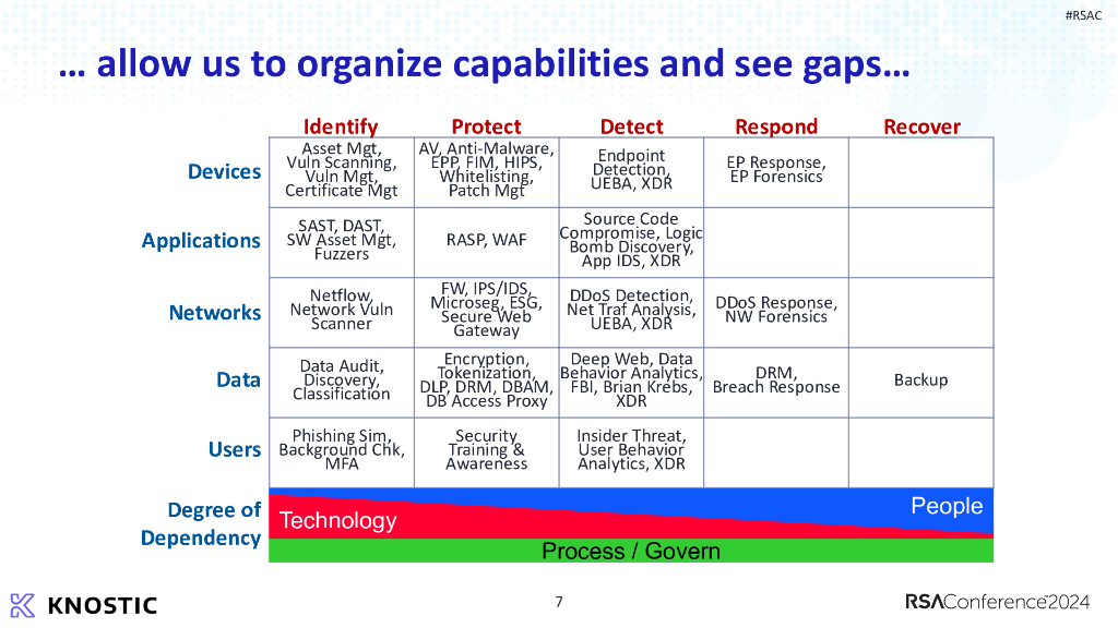 2024_USA24_LAB2 R01_01：Cyber Defense Matrix Workshop_第7页