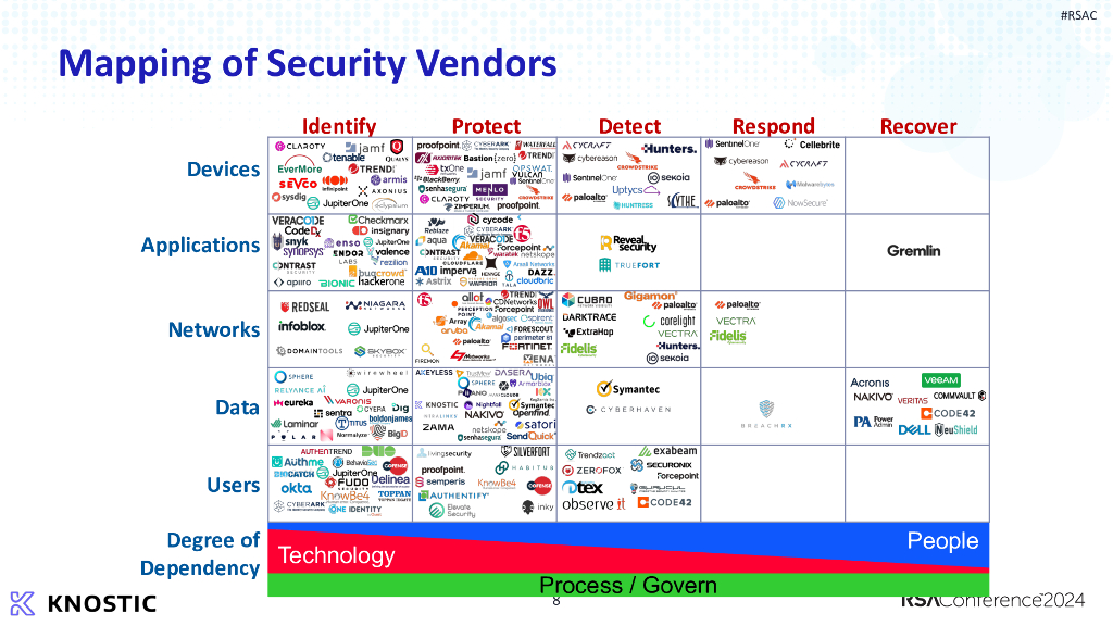 2024_USA24_LAB2 R01_01：Cyber Defense Matrix Workshop_第8页