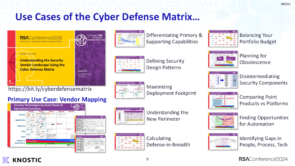 2024_USA24_LAB2 R01_01：Cyber Defense Matrix Workshop_第9页