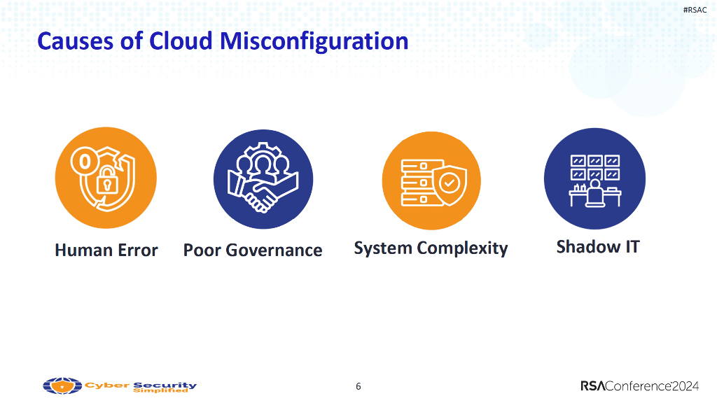 2024_USA24_LAB3 W01_1_Dont Be a Cloud Misconfiguration Statistic in AWS Azure or Google Cloud_第6页