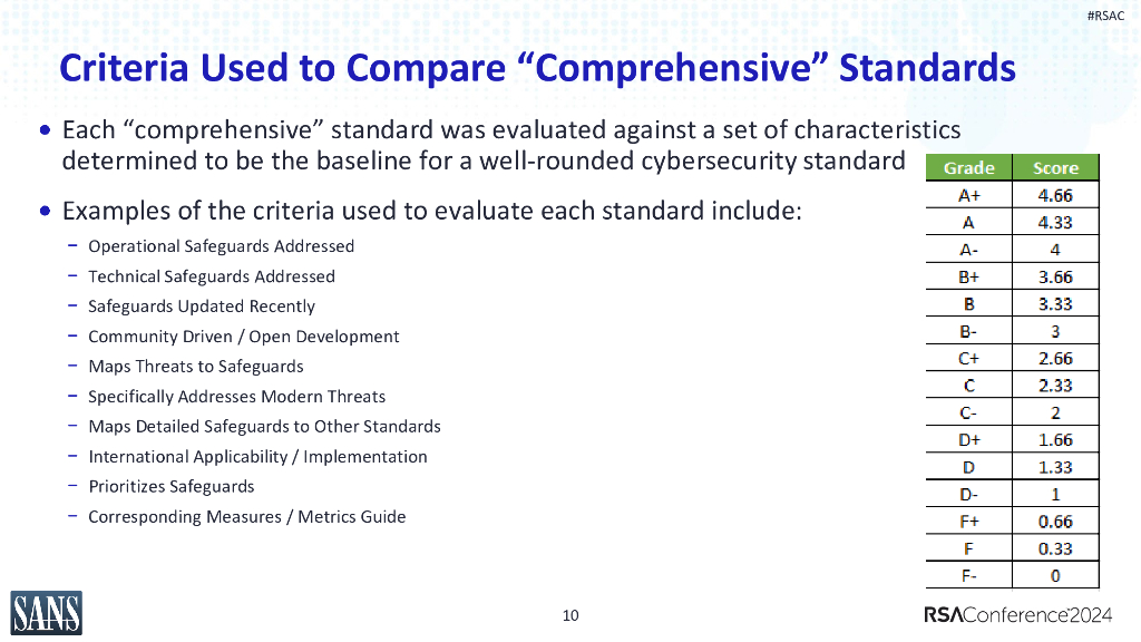 2024_USA24_MASH R02_01：2024 Edition Cybersecurity Standards Scorecard_第10页