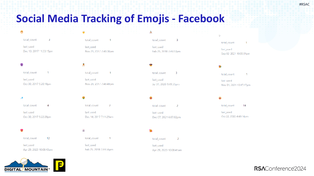 2024_USA24_MASH T10_01： The Evolving Role of Emojis in Investigations and Data Security_第10页