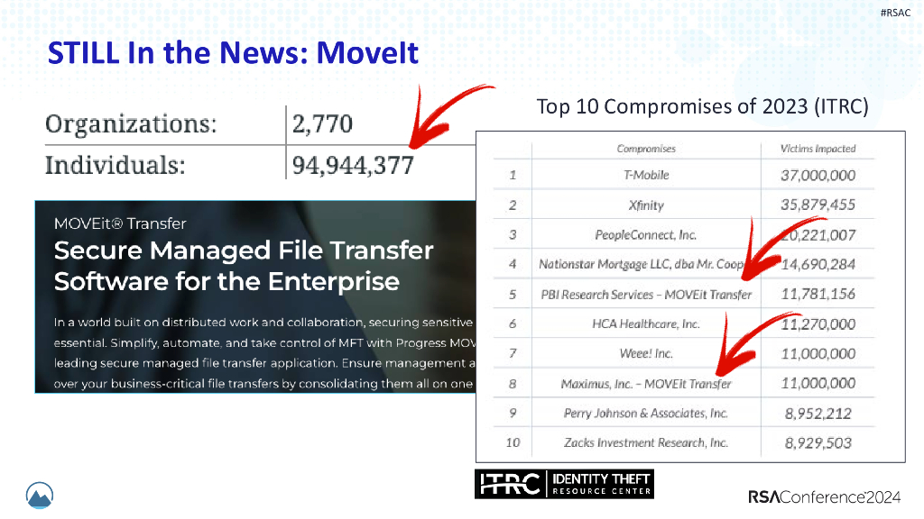 2024_USA24_LAB3 T01_01：Tabletop Exercise_Zero Day Cloud and Supplier Extortion_第7页