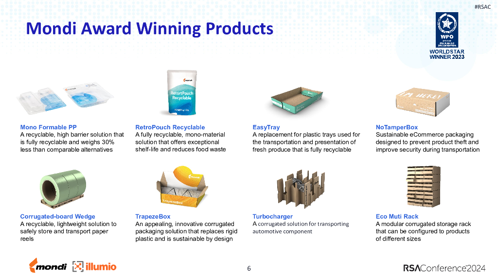 2024_USA24_PART2 T01_01：How Visibility and Segmentation Can Improve Your Sleep FOR PDFing_第6页