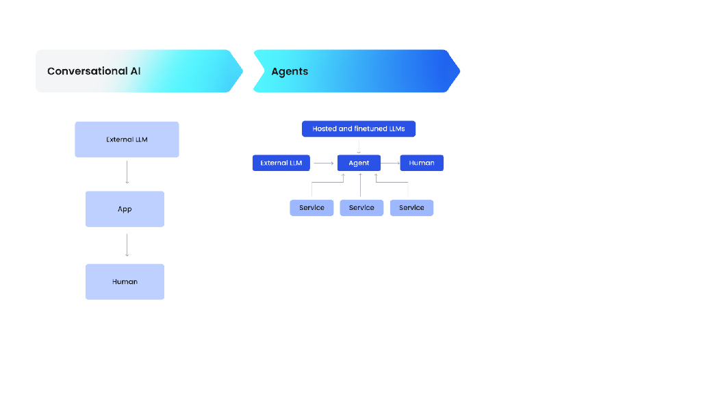 2024_USA24_PART1 T01_01：Advancing AI Security With Insights From The Worlds Largest AI Red Team_第6页