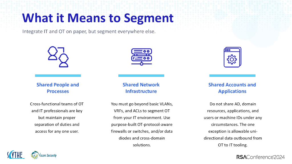 2024_USA24_NIS T02_01： Harmonizing IT and OT Security in the Era of Convergence_第10页