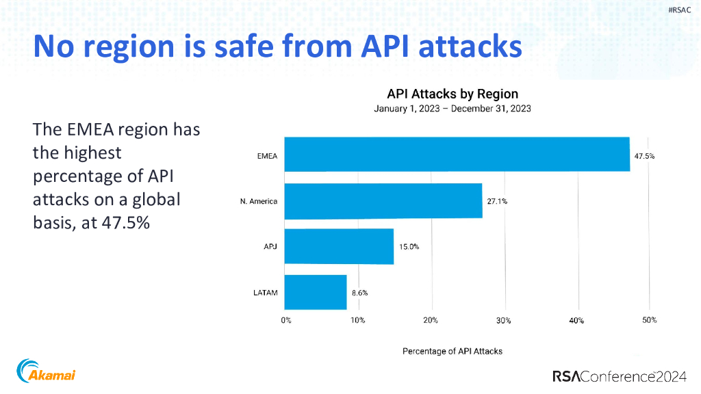 2024_USA24_PART2 W01_01：The Secret Life of APIs Latest Attack Data Shows What Your APIs Are Doing_第7页