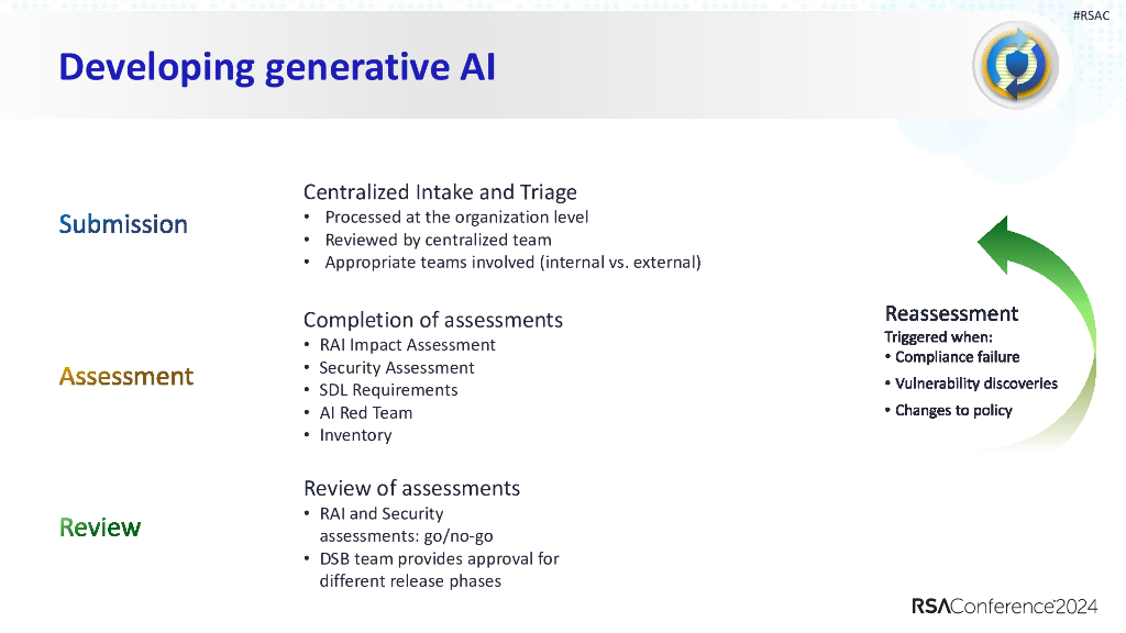2024_USA24_PART1 W01_01：Securing and Governing Generative AI Learnings from Microsoft_第10页
