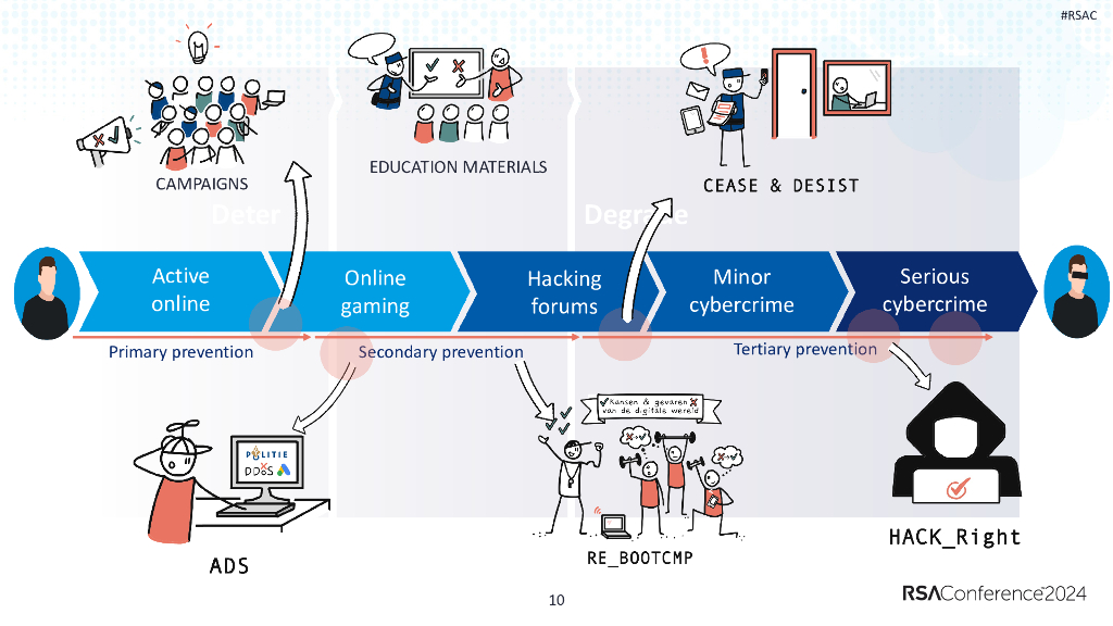 2024_USA24_MASH R01_01：Rethinking How to Address Juvenile Cybercrime Today to Protect Tomorrow_第10页