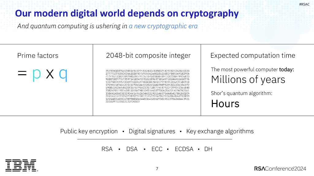 2024_USA24_PART3 R02_01：Building Your Quantum safe Future with Crypto agility_第6页