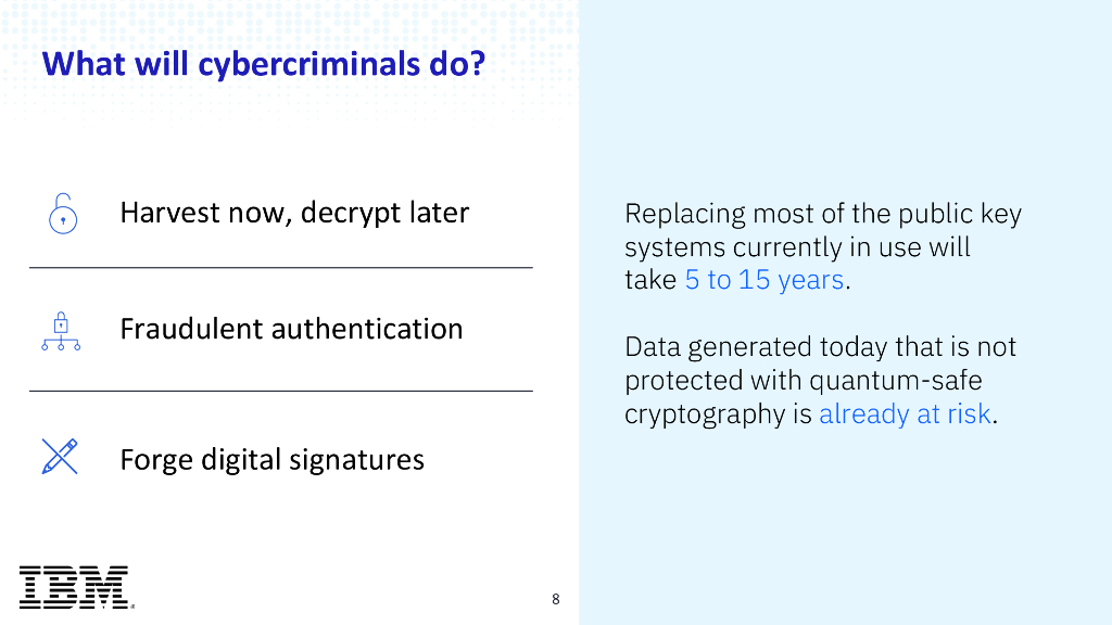 2024_USA24_PART3 R02_01：Building Your Quantum safe Future with Crypto agility_第7页