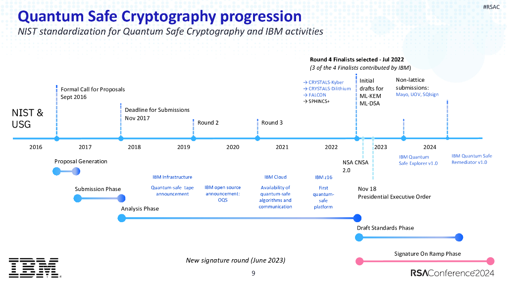 2024_USA24_PART3 R02_01：Building Your Quantum safe Future with Crypto agility_第8页