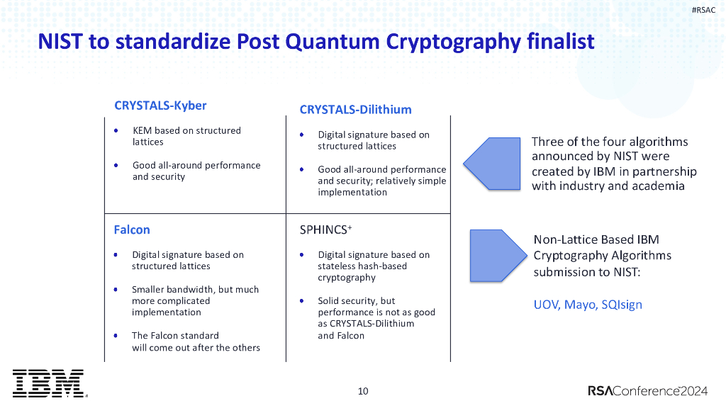 2024_USA24_PART3 R02_01：Building Your Quantum safe Future with Crypto agility_第9页