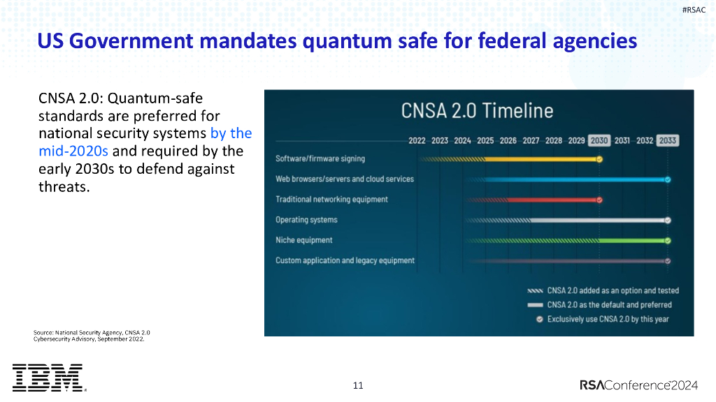2024_USA24_PART3 R02_01：Building Your Quantum safe Future with Crypto agility_第10页