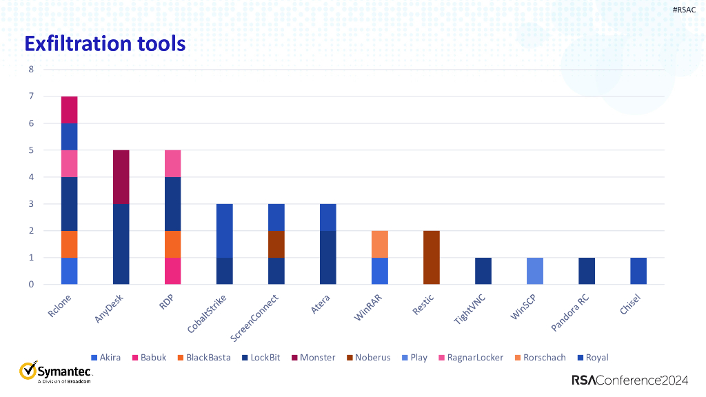 2024_USA24_PART2 W08_01：The 2024 Ransomware Threat Landscape Whats Fueling the Epidemic_第8页
