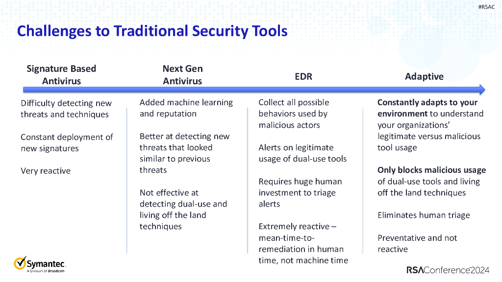 2024_USA24_PART2 W08_01：The 2024 Ransomware Threat Landscape Whats Fueling the Epidemic_第9页