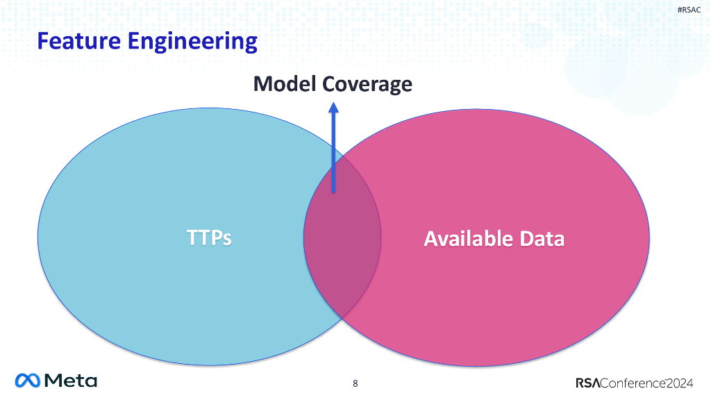 2024_USA24_NIS M03_01：Detecting Website Intrusion and Account Compromise with Machine Learning_第8页