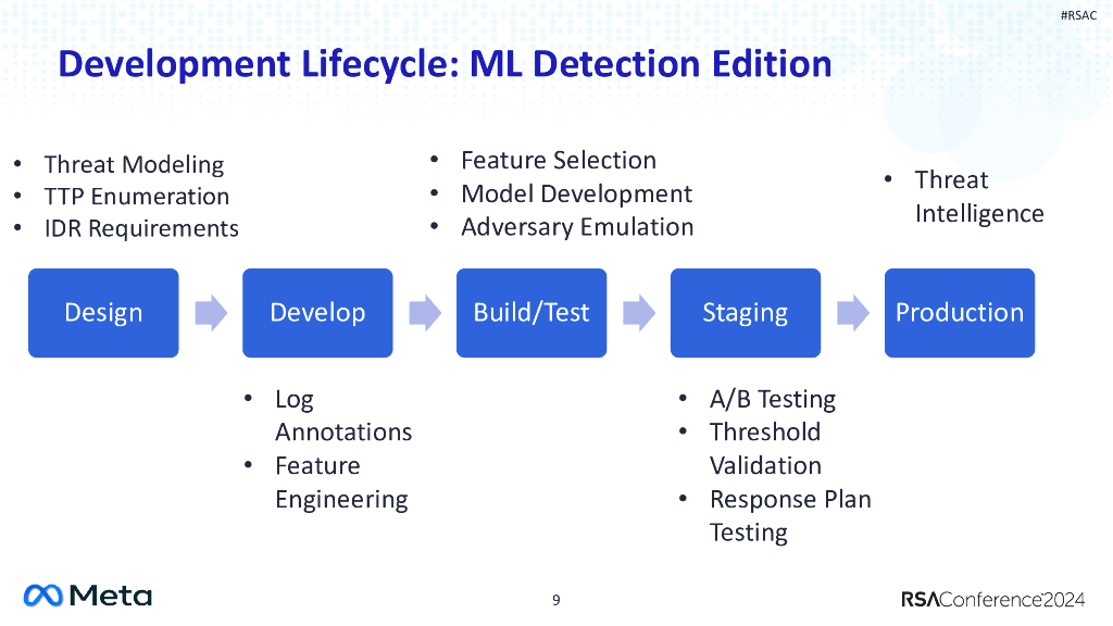 2024_USA24_NIS M03_01：Detecting Website Intrusion and Account Compromise with Machine Learning_第9页