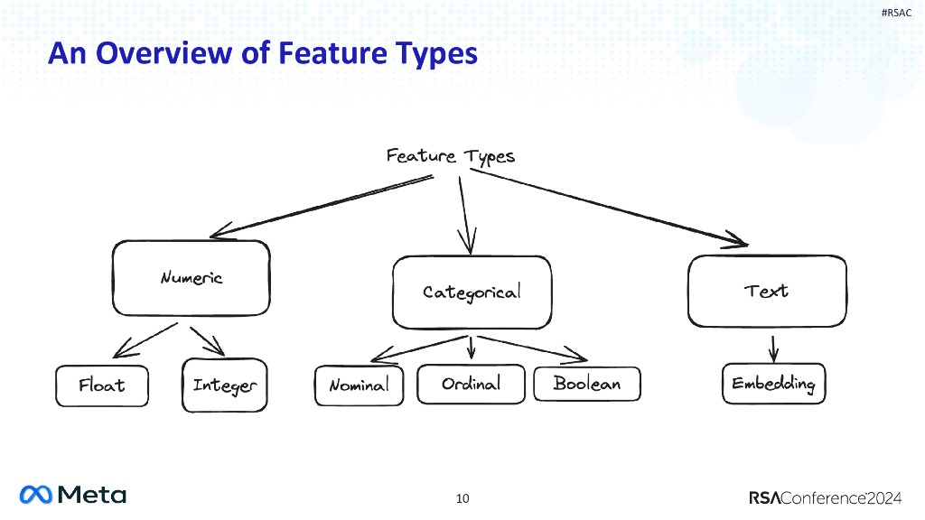2024_USA24_NIS M03_01：Detecting Website Intrusion and Account Compromise with Machine Learning_第10页