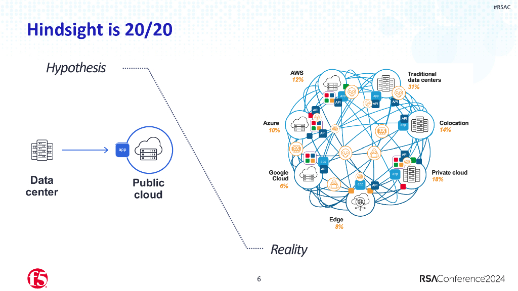2024_USA24_PART3 W08_01：The Next Application Security Frontier AI Ready API Defense_第6页