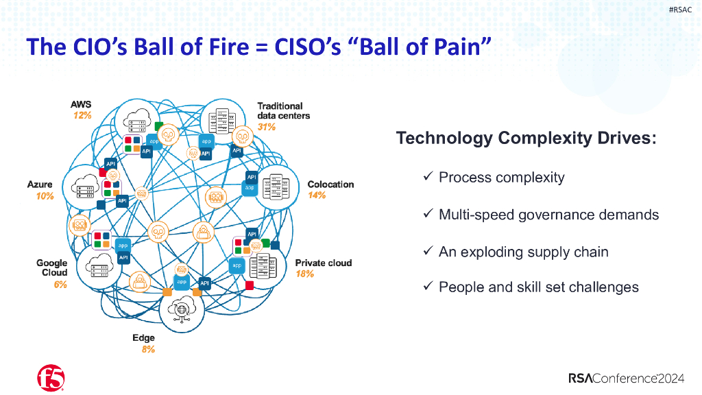 2024_USA24_PART3 W08_01：The Next Application Security Frontier AI Ready API Defense_第7页