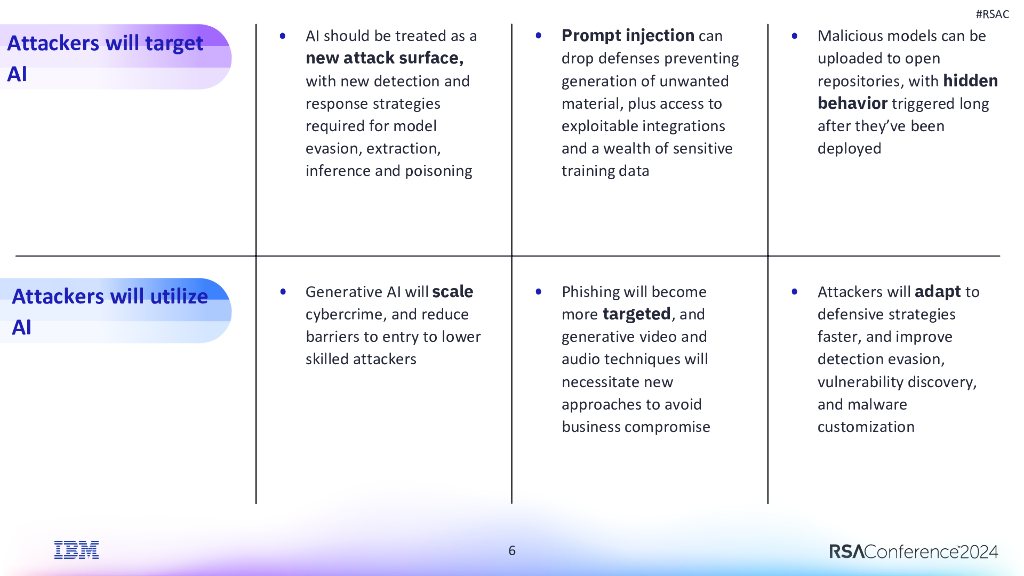 2024_USA24_PART1 W02_01：Innovate Now Secure Later Decisions Decisions_第6页
