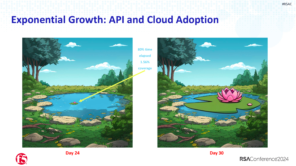 2024_USA24_PART3 W08_01：The Next Application Security Frontier AI Ready API Defense_第10页