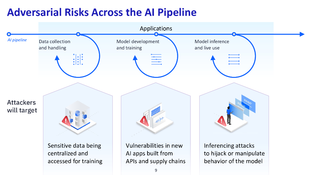 2024_USA24_PART1 W02_01：Innovate Now Secure Later Decisions Decisions_第9页