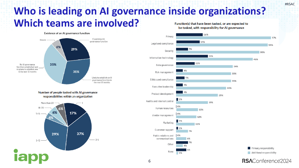 2024_USA24_PART2 R03_01：AI Governance The Security Perspective_第6页