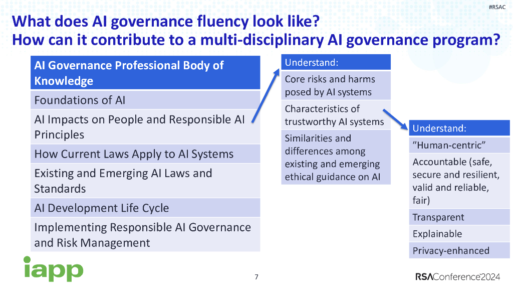 2024_USA24_PART2 R03_01：AI Governance The Security Perspective_第7页