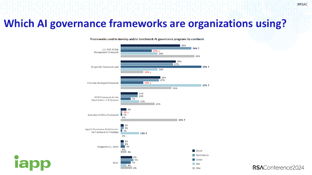 2024_USA24_PART2 R03_01：AI Governance The Security Perspective_第10页