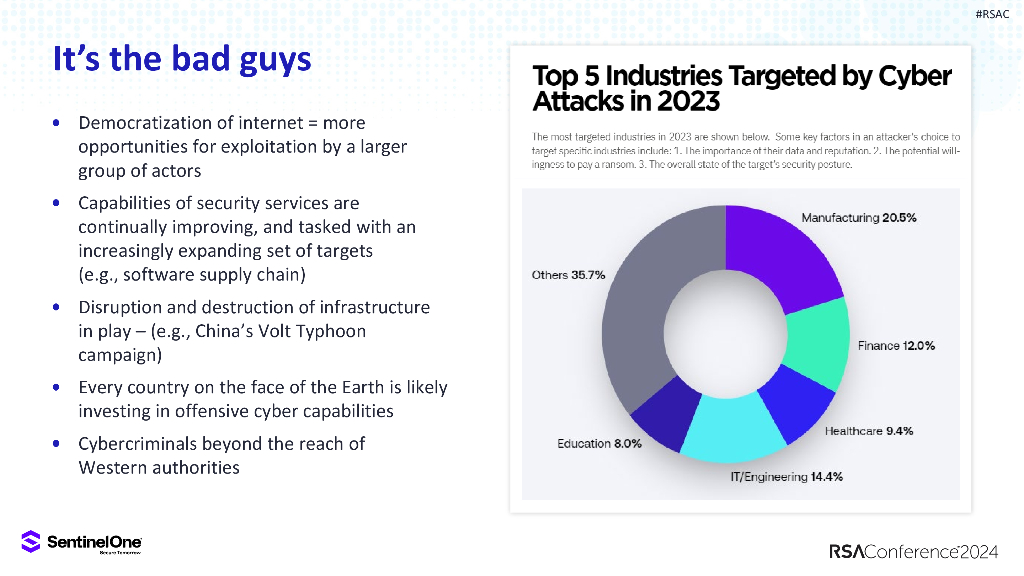 2024_USA24_PART4 T02_01：Global Threat Overview_第7页