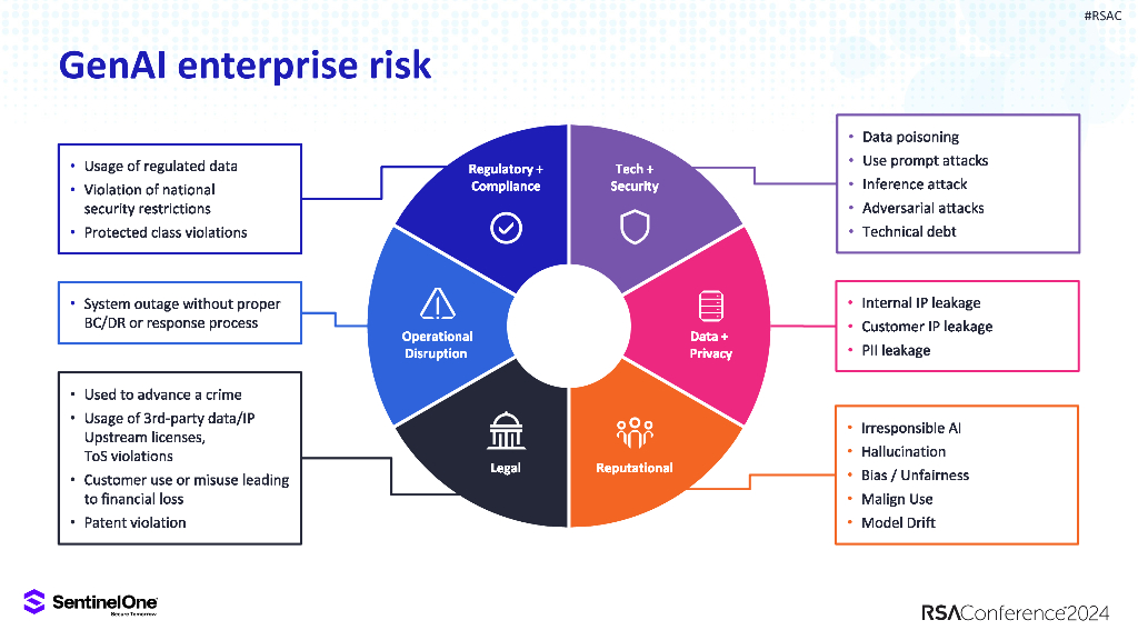 2024_USA24_PART4 T02_01：Global Threat Overview_第10页
