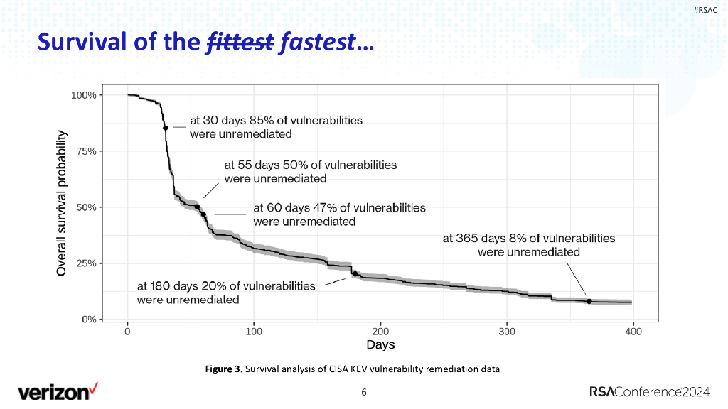 2024_USA24_PART2 T10_01：Unveiling the 2024 Data Breach Investigations Report DBIR_第6页