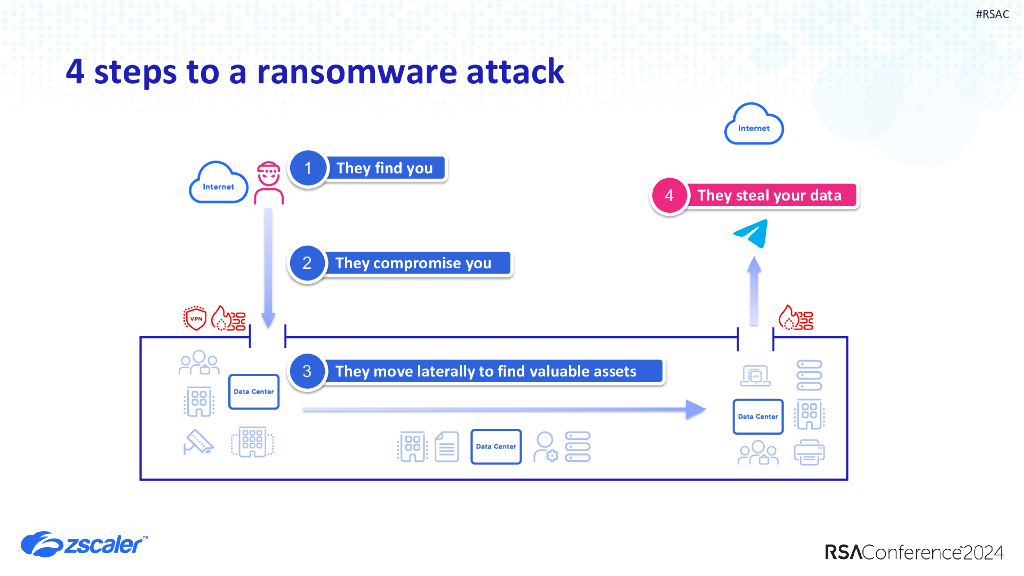 2024_USA24_PART2 W09_01：Ransomware Resilience Holistic Defense for SOC Leaders_第9页