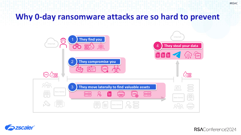 2024_USA24_PART2 W09_01：Ransomware Resilience Holistic Defense for SOC Leaders_第10页