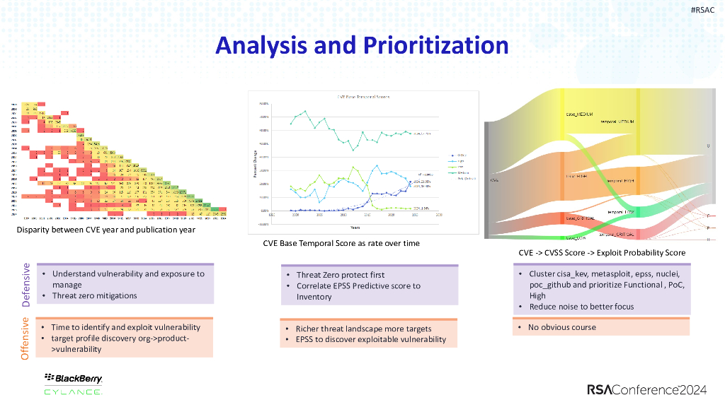 2024_USA24_PART4 W02_01：AI equipped Threat Actors Versus AI enhanced Cyber Tools Who Wins_第6页