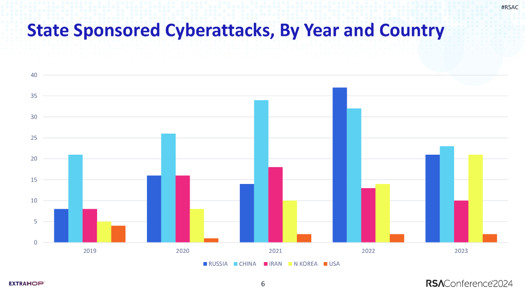 2024_USA24_PART1 T10_01：Geopolitics and Cyber Risk in 2024 and Beyond_第6页