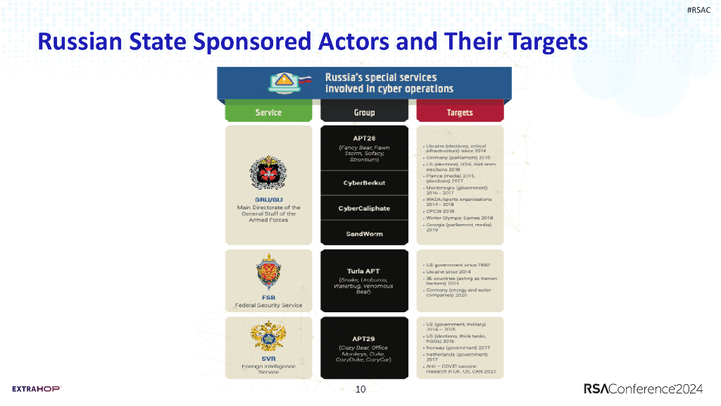 2024_USA24_PART1 T10_01：Geopolitics and Cyber Risk in 2024 and Beyond_第10页