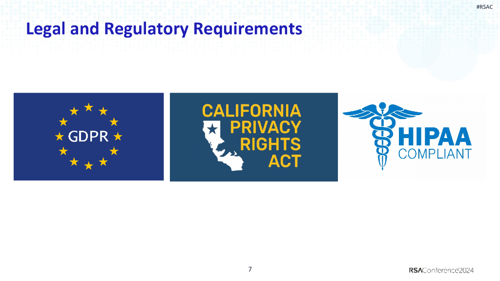 2024_USA24_PDP M03_01：Headspace's Privacy Operations Center and Vault_第7页