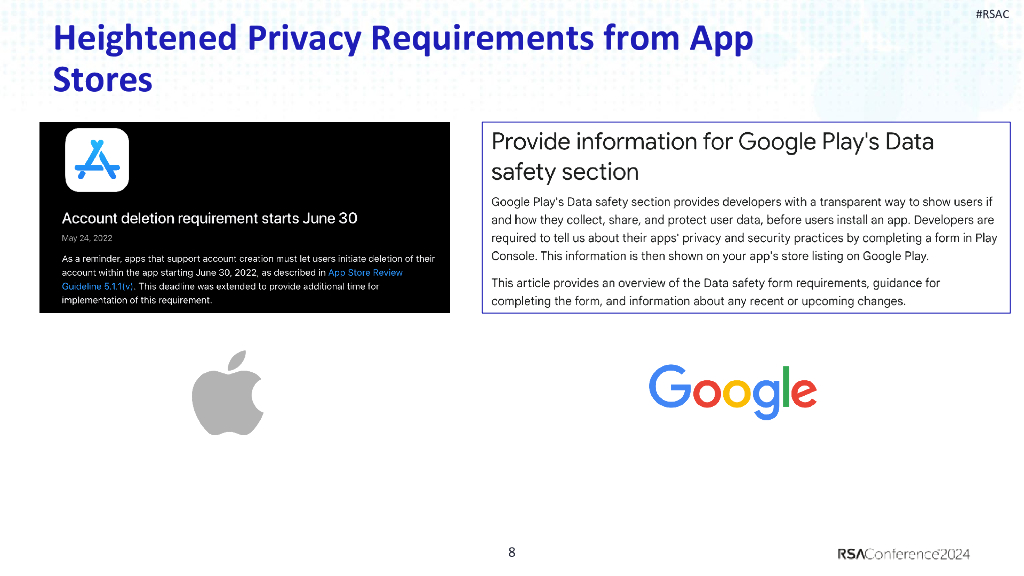2024_USA24_PDP M03_01：Headspace's Privacy Operations Center and Vault_第8页
