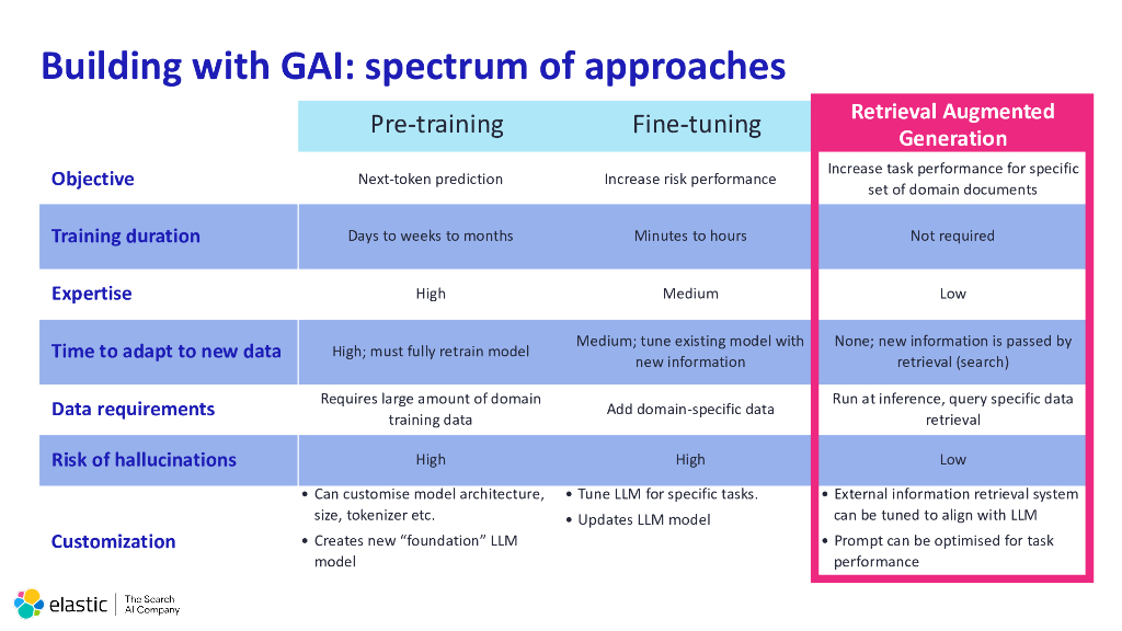 2024_USA24_PART1 W09_01：Fight Smarter Accelerate Your SOC with AI Discovered Attacks_第10页