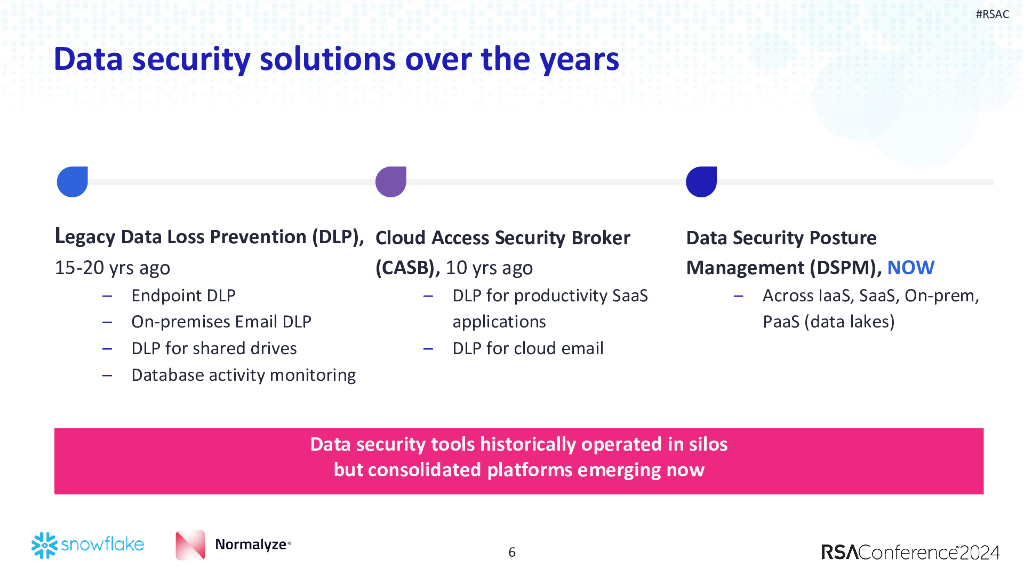 2024_USA24_PDP R06_01：Securing Modern Data Lakes_第6页